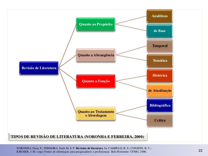 Revisao de artigos cientificos