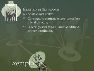 INDUSTRIA DE ELEVADORES
   & ESCADAS ROLANTES:
      Construtora contrata o serviço na fase
      inicial da obra;
      O serviço será feito quando o edifício
      estiver terminado.




Exemplo
 