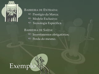 BARREIRA DE ENTRADA:
        Prestígio da Marca;
        Modelo Exclusivo;
        Tecnologia Específica.

   BARREIRA DE SAÍDA:
        Investimentos obrigatórios;
        Perda do mesmo.




Exemplo
 