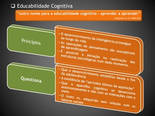  Educabilidade Cognitiva
“outro nome para a educabilidade cognitiva – aprender a aprender”
Imaginário et al (1998:187)
 