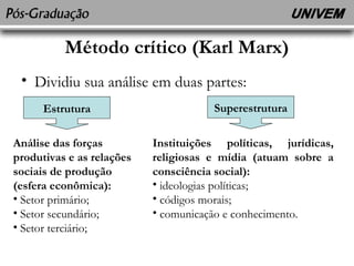 Método crítico (Karl Marx) 
• Dividiu sua análise em duas partes: 
Estrutura Superestrutura 
Análise das forças 
produtivas e as relações 
sociais de produção 
(esfera econômica): 
• Setor primário; 
• Setor secundário; 
• Setor terciário; 
Instituições políticas, jurídicas, 
religiosas e mídia (atuam sobre a 
consciência social): 
• ideologias políticas; 
• códigos morais; 
• comunicação e conhecimento. 
 