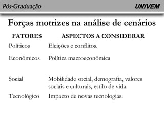 Forças motrizes na análise de cenários 
FATORES ASPECTOS A CONSIDERAR 
Políticos Eleições e conflitos. 
Econômicos Política macroeconômica 
Social Mobilidade social, demografia, valores 
sociais e culturais, estilo de vida. 
Tecnológico Impacto de novas tecnologias. 
 