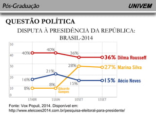 QUESTÃO POLÍTICA 
DISPUTA À PRESIDÊNCIA DA REPÚBLICA: 
BRASIL-2014 
Fonte: Vox Populi, 2014. Disponível em: 
http://www.eleicoes2014.com.br/pesquisa-eleitoral-para-presidente/ 
 