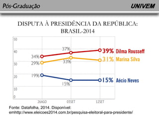 DISPUTA À PRESIDÊNCIA DA REPÚBLICA: 
BRASIL-2014 
Fonte: Datafolha, 2014. Disponível: 
emhttp://www.eleicoes2014.com.br/pesquisa-eleitoral-para-presidente/ 
 