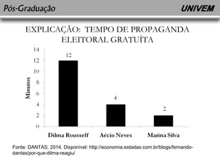 EXPLICAÇÃO: TEMPO DE PROPAGANDA 
ELEITORAL GRATUÍTA 
Fonte: DANTAS, 2014. Disponível: http://economia.estadao.com.br/blogs/fernando-dantas/ 
por-que-dilma-reagiu/ 
 