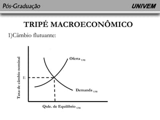 TRIPÉ MACROECONÔMICO 
1)Câmbio flutuante: 
Oferta US$ 
Qtde. de Equilíbrio US$ 
Taxa de câmbio nominal 
Demanda US$ 
E 
 