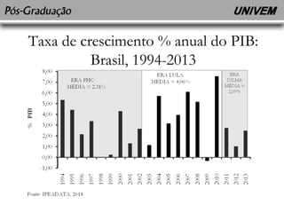 Taxa de crescimento % anual do PIB: 
Brasil, 1994-2013 
 