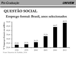QUESTÃO SOCIAL 
Emprego formal: Brasil, anos selecionados 
 