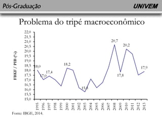Problema do tripé macroeconômico 
Fonte: IBGE, 2014. 

