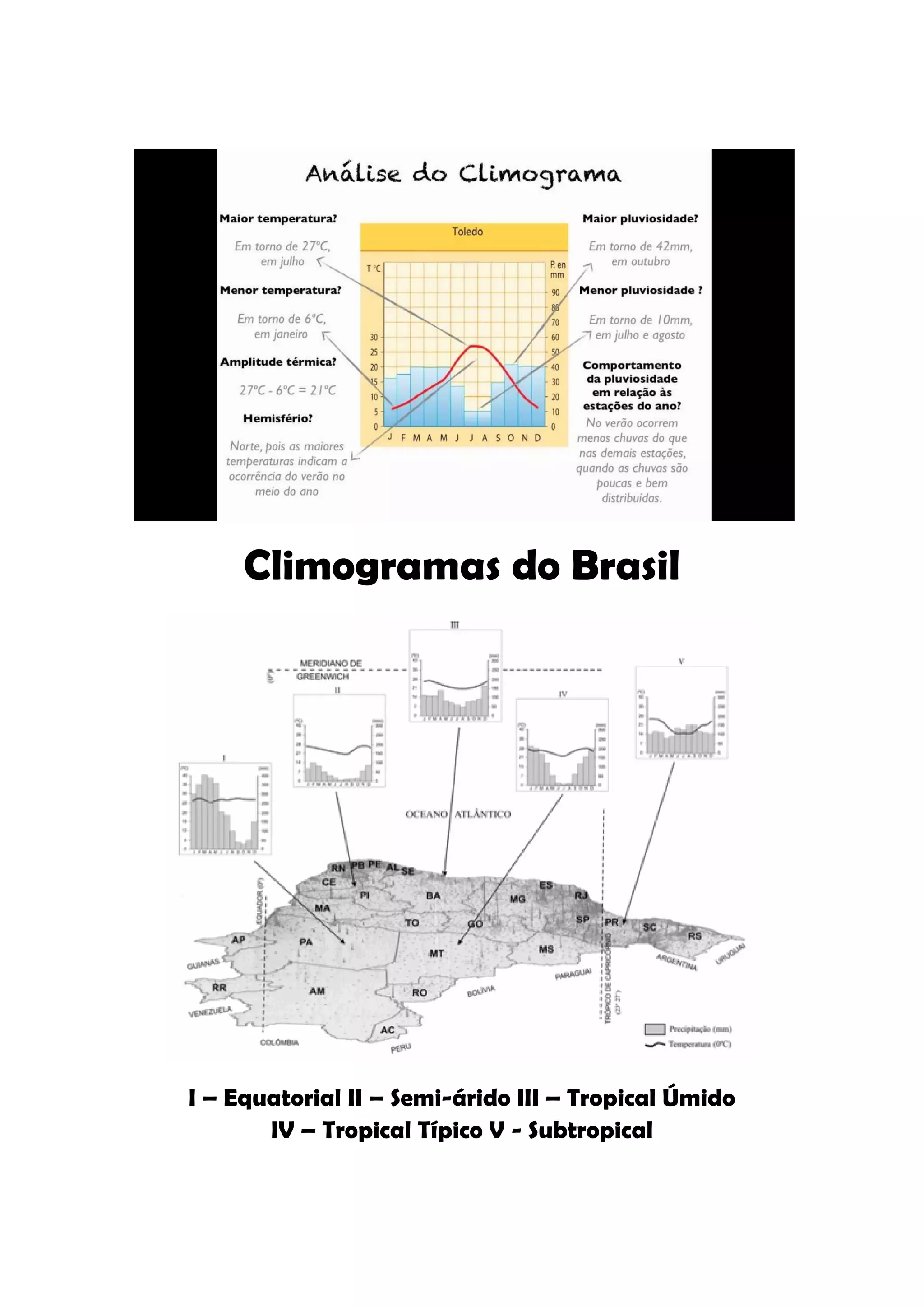 Como analisar um climograma | PDF