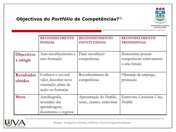 Com Base No Tema Competências Gerenciais Analise As Afirmativas