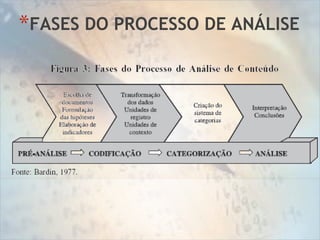 *FASES DO PROCESSO DE ANÁLISE
 