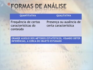 QUANTITATIVA QUALITATIVA
Frequência de certas
características do
conteúdo
Presença ou ausência de
certa característica
GRANDE AUXÍLIO DOS MÉTODOS ESTATÍSTICOS, VISANDO OBTER
INFERÊNCIAS, A CERCA DO OBJETO ESTUDADO
 