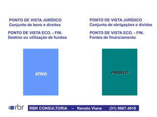 ATIVO PASSIVO
PONTO DE VISTA JURÍDICO
Conjunto de bens e direitos
PONTO DE VISTA ECO. - FIN.
Destino ou utilização de fundos
PONTO DE VISTA JURÍDICO
Conjunto de obrigações e dívidas
PONTO DE VISTA ECO. - FIN.
Fontes de financiamento
RBR CONSULTORIA – Renato Viana (31) 9967.4616
 