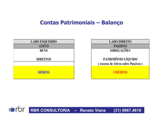 LADO ESQUERDO LADO DIREITO
ATIVO PASSIVO
BENS OBRIGAÇÕES
DIREITOS PATRIMÔNIO LÍQUIDO
( excesso de Ativos sobre Passivos )
DÉBITO CRÉDITO
Contas Patrimoniais – Balanço
RBR CONSULTORIA – Renato Viana (31) 9967.4616
 