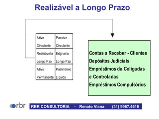 Realizável a Longo Prazo
Ativo Passivo
Circulante Circulante
Realizável a Exigível a Contas a Receber - Clientes
Longo Pzo Longo Pzo Depósitos Judiciais
Ativo Patrimônio Empréstimos de Coligadas
Permanente Líquido e Controladas
Empréstimos Compulsórios
RBR CONSULTORIA – Renato Viana (31) 9967.4616
 