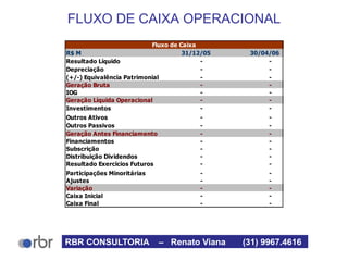 FLUXO DE CAIXA OPERACIONAL
R$ M 31/12/05 30/04/06
Resultado Líquido - -
Depreciação - -
(+/-) Equivalência Patrimonial - -
Geração Bruta - -
IOG - -
Geração Líquida Operacional - -
Investimentos - -
Outros Ativos - -
Outros Passivos - -
Geração Antes Financiamento - -
Financiamentos - -
Subscrição - -
Distribuição Dividendos - -
Resultado Exercicios Futuros - -
Participações Minoritárias - -
Ajustes - -
Variação - -
Caixa Inicial - -
Caixa Final - -
Fluxo de Caixa
RBR CONSULTORIA – Renato Viana (31) 9967.4616
 