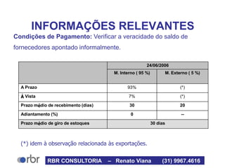 INFORMAÇÕES RELEVANTES
Condições de Pagamento: Verificar a veracidade do saldo de
fornecedores apontado informalmente.
(*) idem à observação relacionada às exportações.
24/06/2006
M. Interno ( 95 %) M. Externo ( 5 %)
A Prazo 93% (*)
Á Vista 7% (*)
Prazo médio de recebimento (dias) 30 20
Adiantamento (%) 0 --
Prazo médio de giro de estoques 30 dias
RBR CONSULTORIA – Renato Viana (31) 9967.4616
 