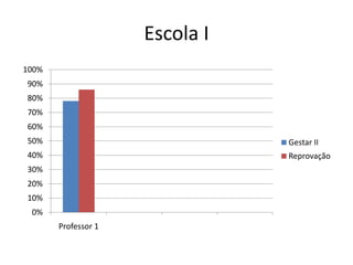 Escola I 