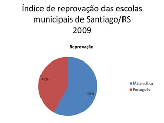 Índice de reprovação das escolas municipais de Santiago/RS2009