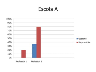 Escola A