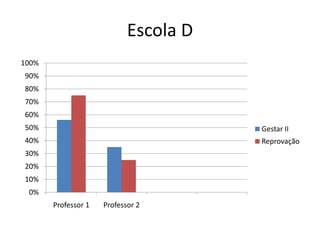 Escola D