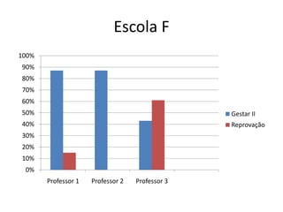 Escola F