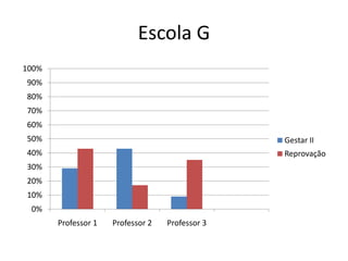 Escola G 