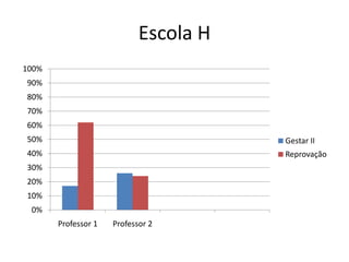 Escola H