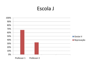 Escola J