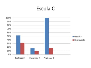 Escola C