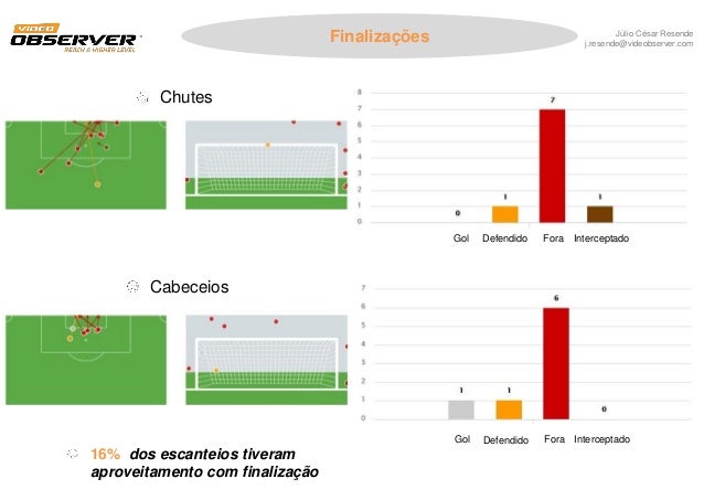 prognóstico para o jogo de hoje