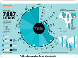 Publicada na revista Superinteressante 