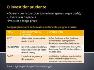 Transferência de risco;