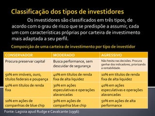 Área de investimento de recursos;