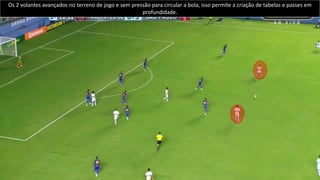 Triângulos Ofensivos nos corredores laterais ala, volante e meia mais próximo ao seu lado
 