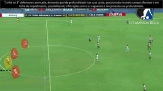 “Linha de 3” defensores avançada, deixando grande profundidade nas suas costa, posicionado no meio campo ofensivo e em
linha de impedimento, possibilitando infiltrações entre os zagueiros e lançamentos na profundidade.
 