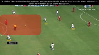 Goleiro atuando como líbero em bolas lançadas em profundidade e muito longas. O passe tem que ser milimétrico!
 