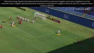 Falta Lateral Longa: Quanto mais distante da linha de fundo ficam na barreira 2 jogadores, assim como, 5 jogadores em linha
marcando a zona, 1 jogador a frente da meia lua; 2 Jogadores fazem o balanço ofensivo
 