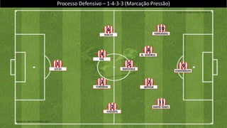 Processo Ofensivo – 1-3-6-1 (1-3-4-3)
 