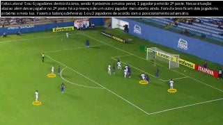 Falta Lateral: 5 ou 6 jogadores dentro da área, sendo 4 próximos a marca penal, 1 jogador perto do 2º poste. Nessa situação
abaixo além desse jogador no 2º poste há a presença de um outro jogador mais aberto ainda. Fora da área ficam dois jogadores
próximo a meia lua. Fazem o balanço defensivo 1 ou 2 jogadores de acordo com o posicionamento adversário.
 