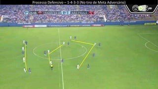 Processo Defensivo – 1-4-3-3 (Marcação Pressão)
 