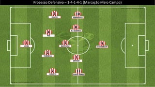 Processo Defensivo – 1-4-3-3 (Marcação Pressão)
 