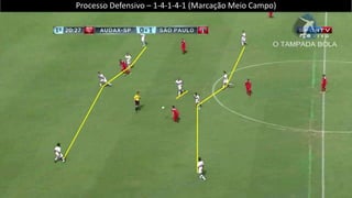 Processo Defensivo – 1-4-1-4-1 (Marcação Meio Campo)
 