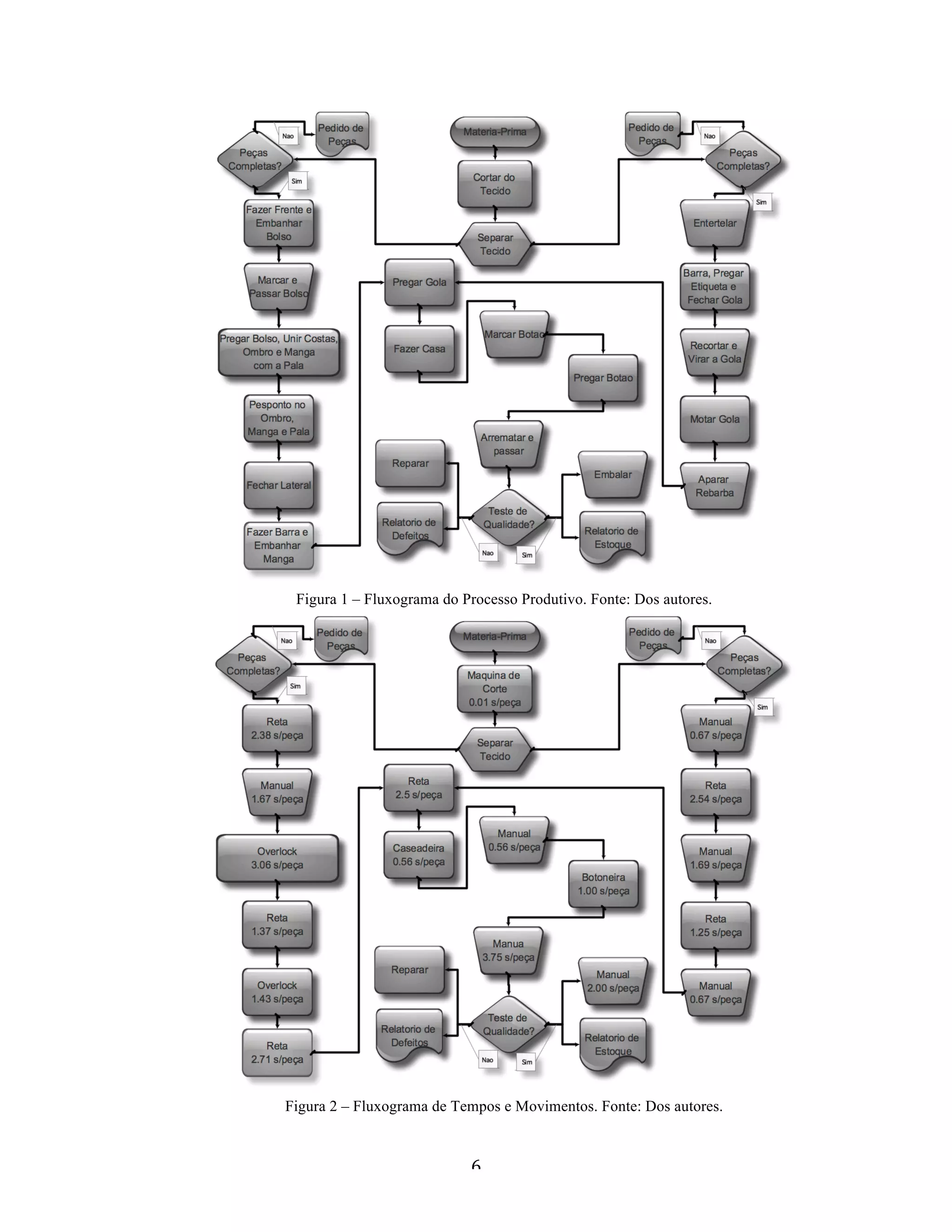 Figura 1 – Fluxograma do Processo Produtivo. Fonte: Dos autores.




    Figura 2 – Fluxograma de Tempos e Movimentos. Fonte: Dos autores.


                               6 
 