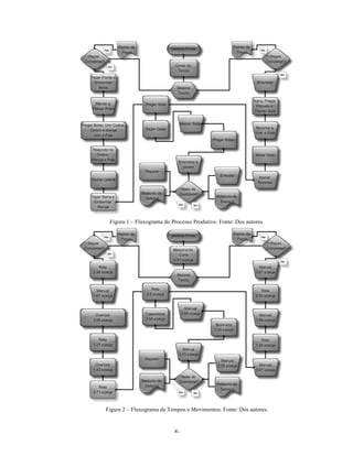 Figura 1 – Fluxograma do Processo Produtivo. Fonte: Dos autores.




    Figura 2 – Fluxograma de Tempos e Movimentos. Fonte: Dos autores.


                               6 
 