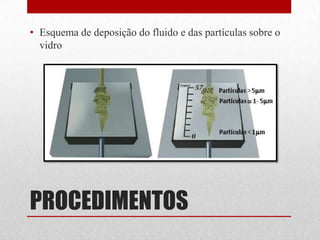 • Esquema de deposição do fluido e das partículas sobre o
  vidro




PROCEDIMENTOS
 