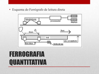 • Esquema do Ferrógrafo de leitura direta




FERROGRAFIA
QUANTITATIVA
 
