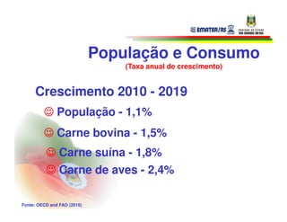 População e Consumo
                                 (Taxa anual de crescimento)


     Crescimento 2010 - 2019
         ☺ População - 1,1%
         ☺ Carne bovina - 1,5%
          ☺ Carne suína - 1,8%
          ☺ Carne de aves - 2,4%

Fonte: OECD and FAO (2010)
 