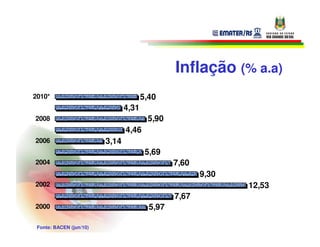 Inflação (% a.a)
2010*                                  5,40
                                4,31
2008                                    5,90
                                4,46
2006                     3,14
                                        5,69
2004                                            7,60
                                                       9,30
2002                                                          12,53
                                                7,67
2000                                     5,97

 Fonte: BACEN (jun/10)
 